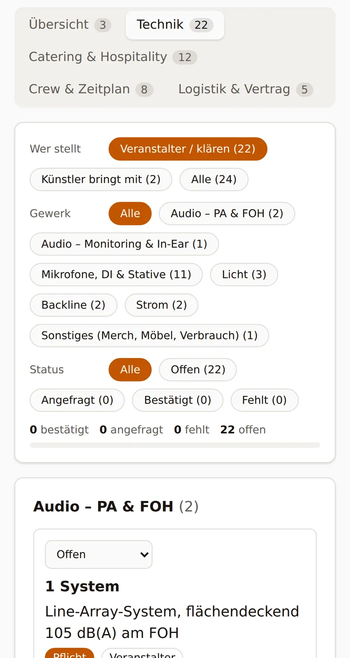 GigTract result: key data, allergies and open points of a demo rider